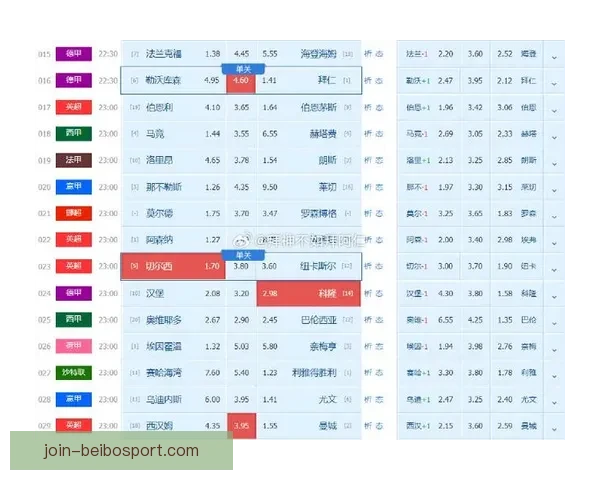 德甲最新赛程分析与球队胜负走势全面预测