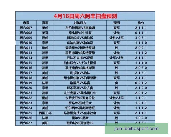 今日英超赛程深度预测分析及关键场次胜负前瞻